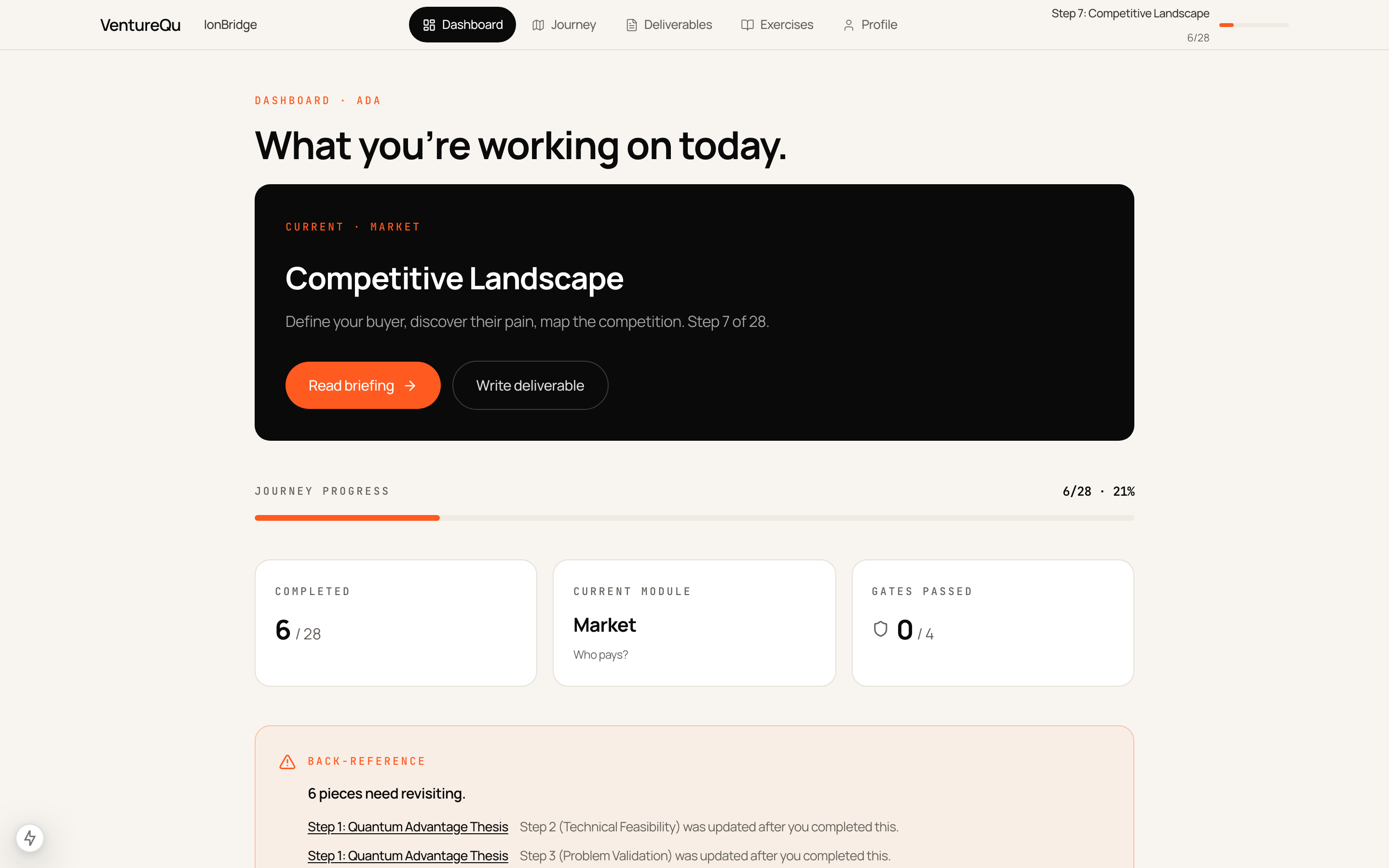 VentureQu dashboard showing IonBridge venture at Step 7 of 28 with Validate module 100% complete and Market module 50% complete