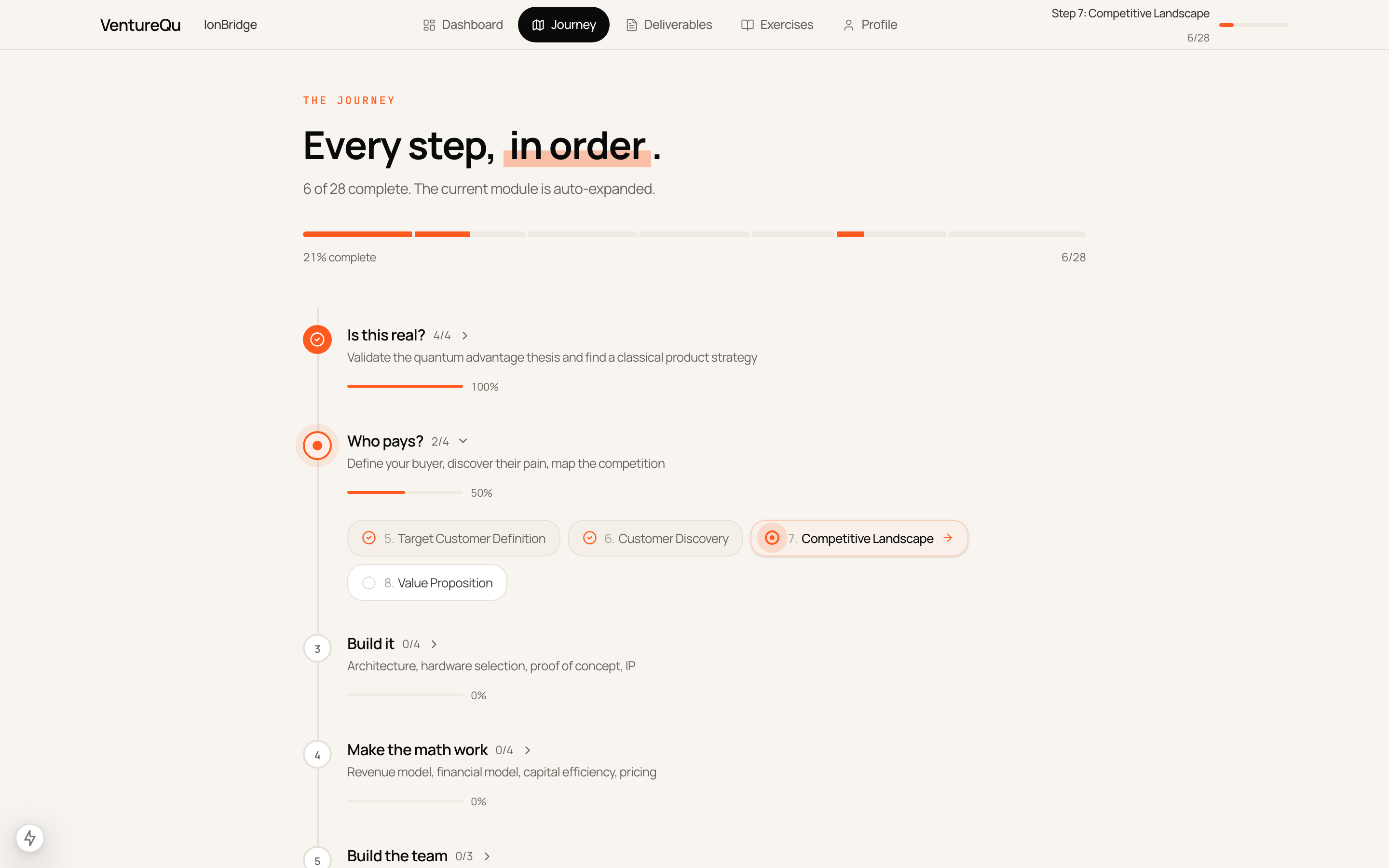 Journey map showing 28 steps across 7 modules