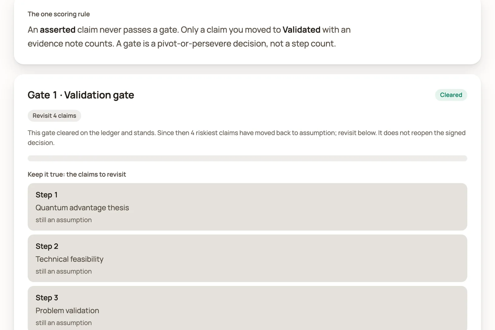 VentureQu hub, Build > Gates: the one scoring rule and each gate's claims to revisit