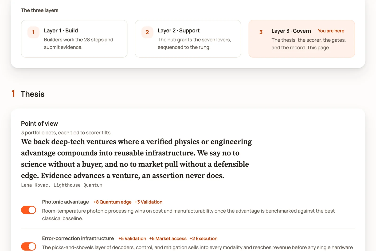 VentureQu hub, Framework: the three layers Build, Support and Govern, and the thesis